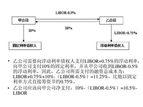 利率互换通俗讲解？利率互换项目-图3