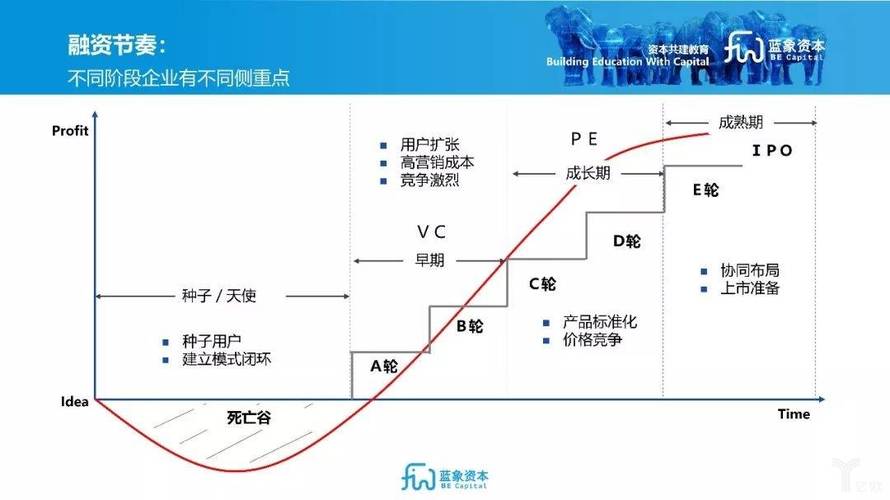 创业融资的原则包括谨慎性，合法性？项目融资风险等级-图1