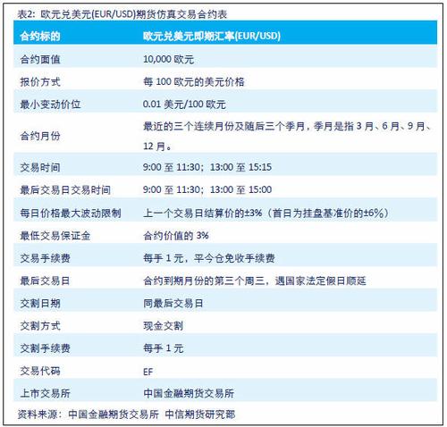 什么是外汇经常项目？外汇非经常项目-图1