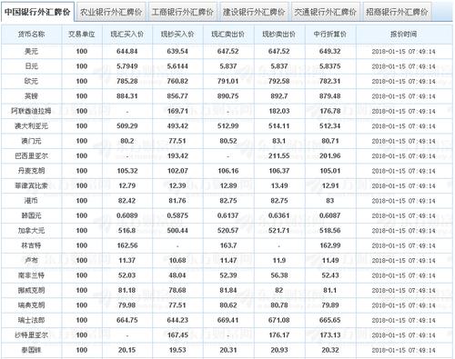 什么是外汇经常项目？外汇非经常项目-图3