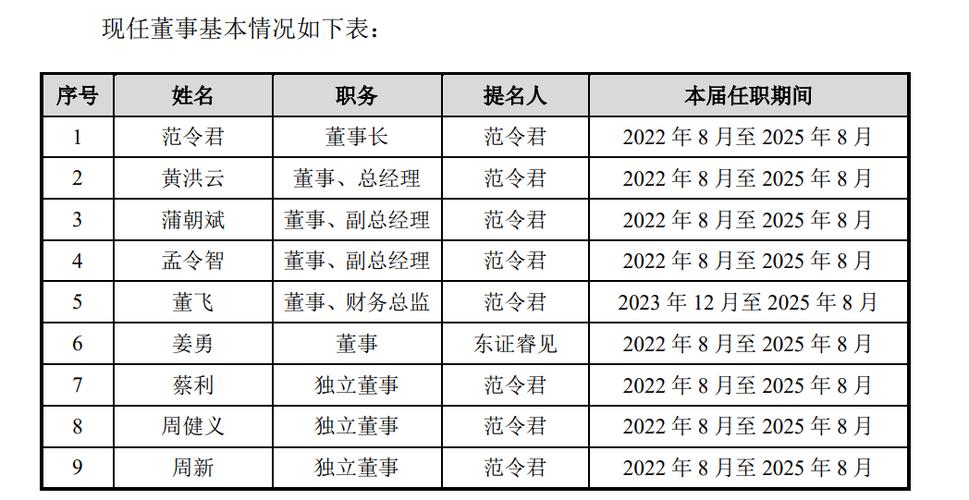 在成都一个影视传媒公司总监的薪资待遇平均每月多少钱，总助，总监，总经理，董事长？影视项目投资总监-图1