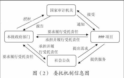 ppp审计方法？ppp项目审计难点-图2