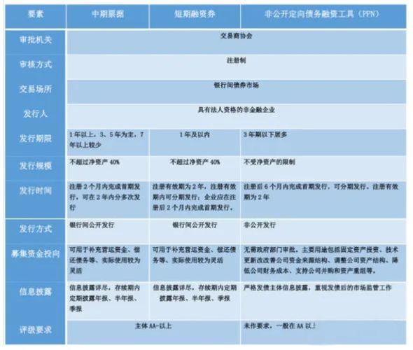 上市公司新股融资如何监管？融资项目的监管-图2