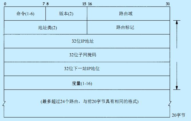 非IP的协议报文有哪些？ppp项目合同视频-图1