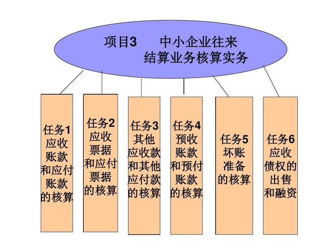 项目核算的主要内容包括？什么叫往来项目-图3