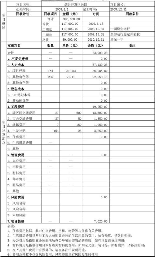 项目核算的主要内容包括？什么叫往来项目-图2