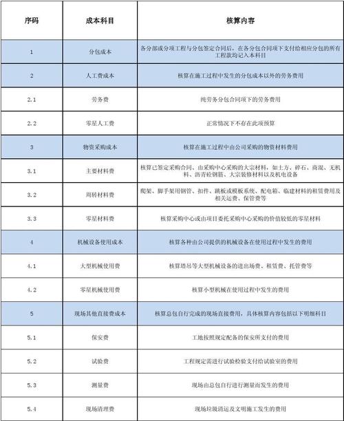 项目核算的主要内容包括？什么叫往来项目-图1