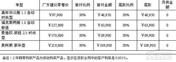 什么是贴息存款？项目资金预支率-图1