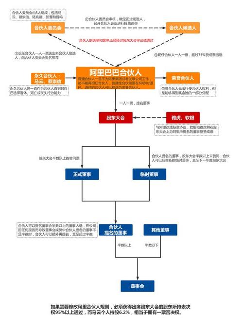 禾伙人怎么加入？禾正 项目申报-图1