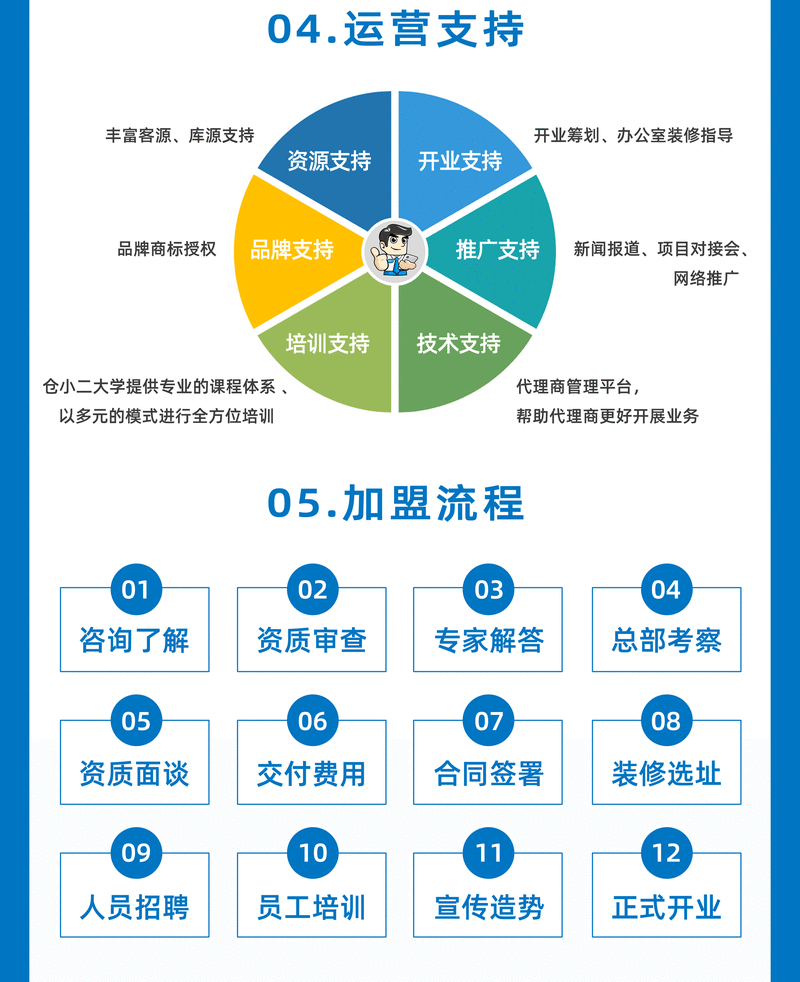 禾伙人怎么加入？禾正 项目申报-图2