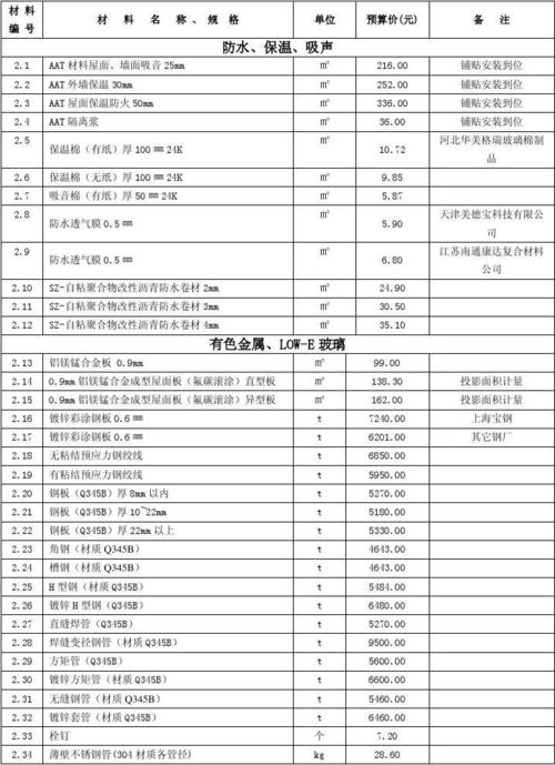 BT合同是什么？bt项目结算表-图1