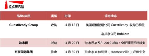 平安二十四非标页面类自选产品？境外非标住宿项目-图2