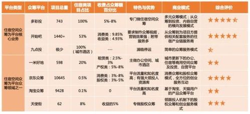 平安二十四非标页面类自选产品？境外非标住宿项目-图3