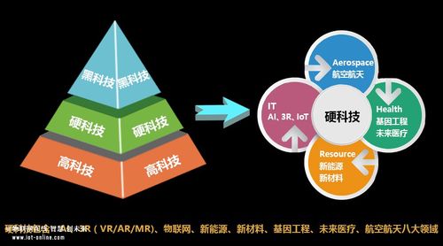 科技项目分为哪几类？科技方面的项目-图1