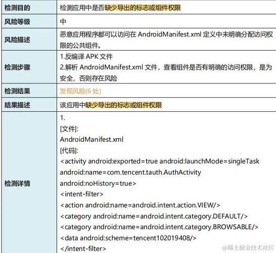 app测试偶发情况怎么解决？软件项目上线风险-图1