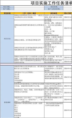 项目实施阶段的主要任务有哪些？主线 下有多个项目-图2