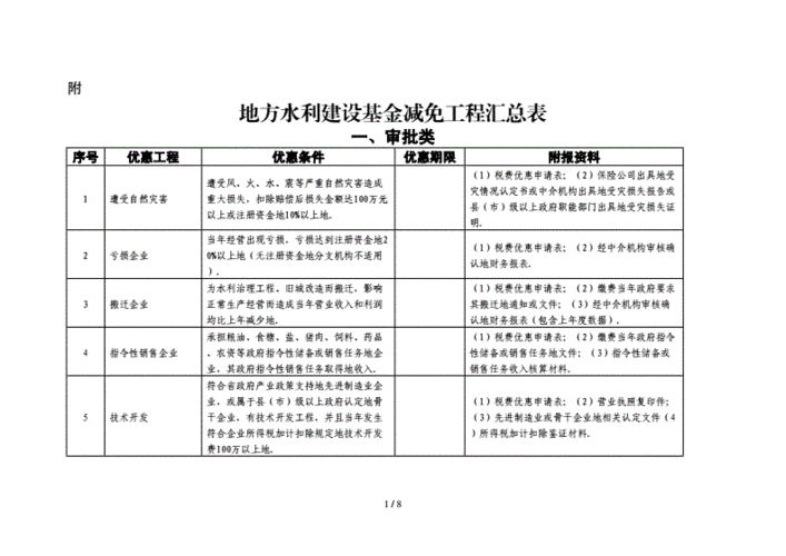 水利基金怎么计算？水利项目计算规则-图1