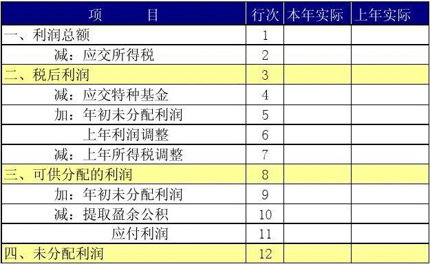 水利基金怎么计算？水利项目计算规则-图2