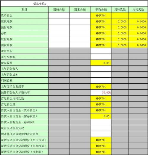 流贷测算公式中自有资金的界定？流贷 项目贷款-图2