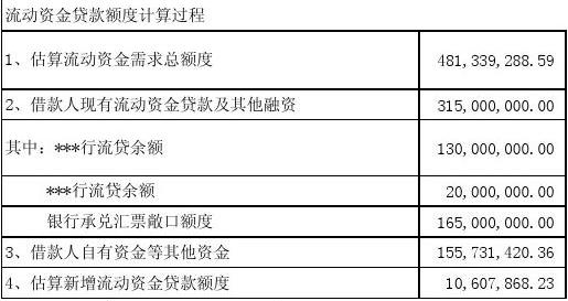 流贷测算公式中自有资金的界定？流贷 项目贷款-图3