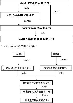 郑州恒天公司有上市公司吗？恒天天鹅项目-图1