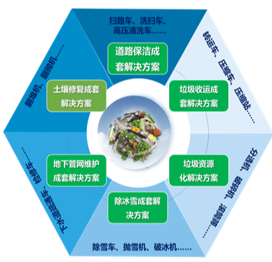 环卫ppp什么意思？环卫ppp示范项目-图2