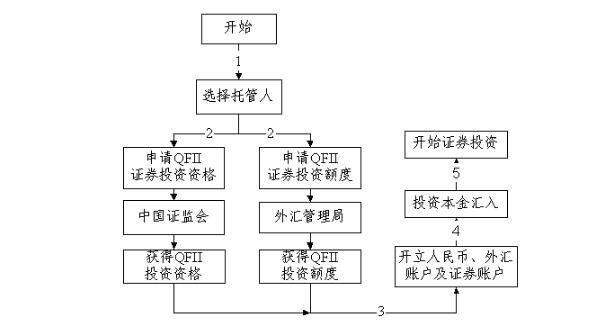 到底什么是“托管业务”？项目托管和外包-图3