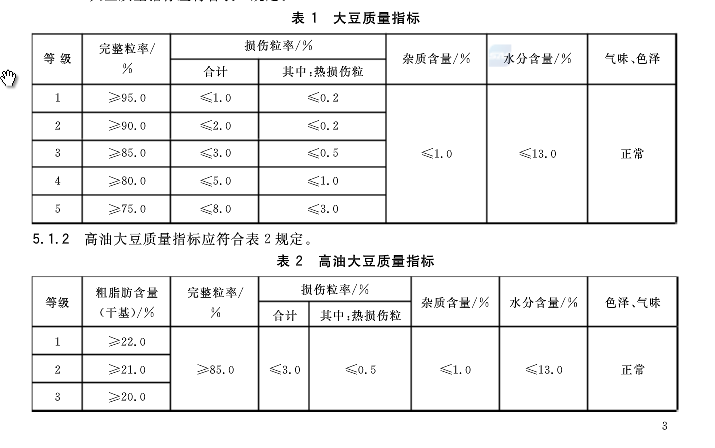 政策性粮收购质量标准？大豆收购检测项目-图1