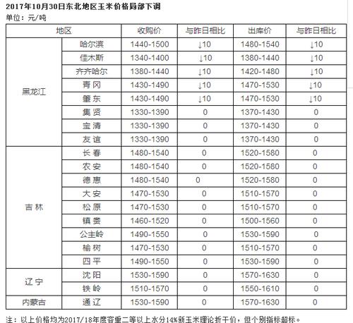 政策性粮收购质量标准？大豆收购检测项目-图3