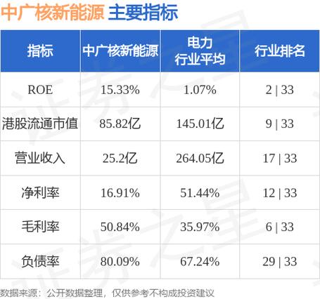 中广核集团世界排名？中广核法国项目-图3