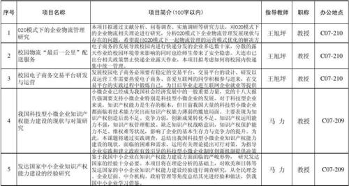 国家扶持新能源项目有哪些？送商项目大全-图2