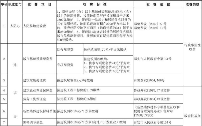 建设工程项目部修建属于什么费用？项目公司建设费用-图2