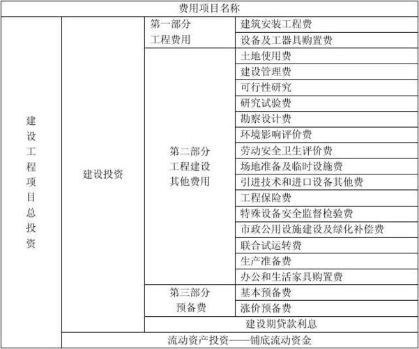 建设工程项目部修建属于什么费用？项目公司建设费用-图3