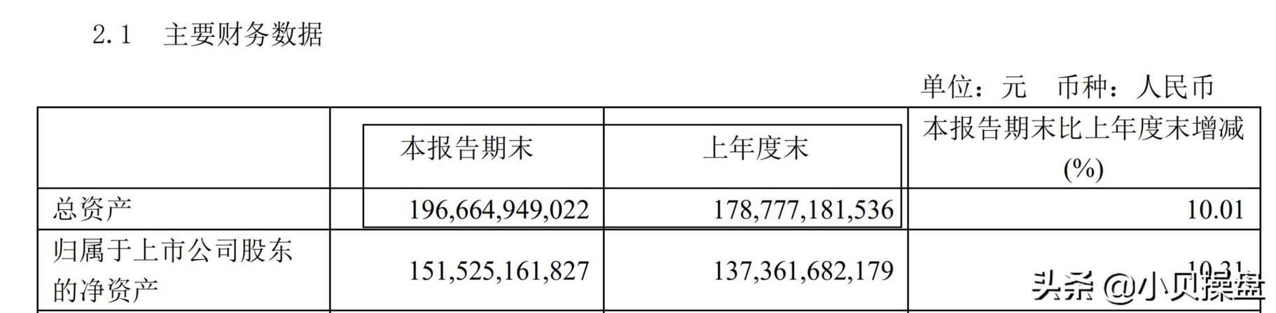 交通银行的roe是多少？项目年化roe-图2