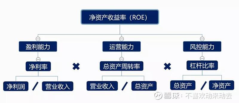 交通银行的roe是多少？项目年化roe-图3