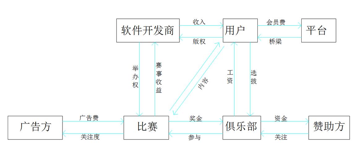 运动俱乐部盈利模式分析？自控项目盈利点-图1