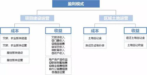 运动俱乐部盈利模式分析？自控项目盈利点-图3