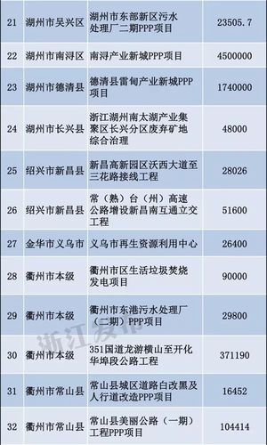 2023年已审批开工的项目有哪些？台州的ppp项目-图2