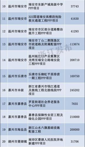 2023年已审批开工的项目有哪些？台州的ppp项目-图3