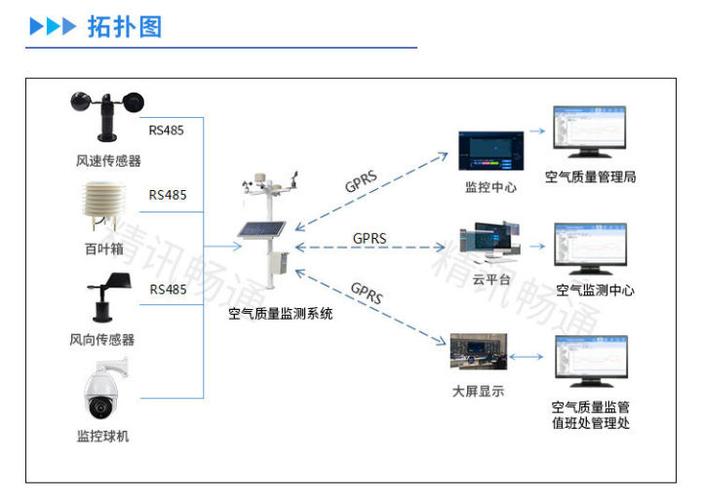 大气质量监测布点原则是什么？企业项目全国布点-图3