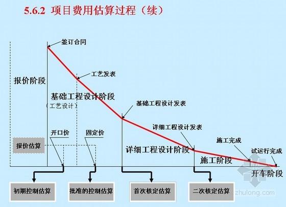 epc要不要标前审计？epc项目审计目标-图3