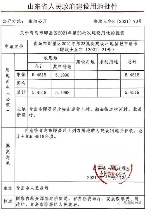 即墨北安王家后戈庄何时拆迁？即墨2019拆迁项目-图2