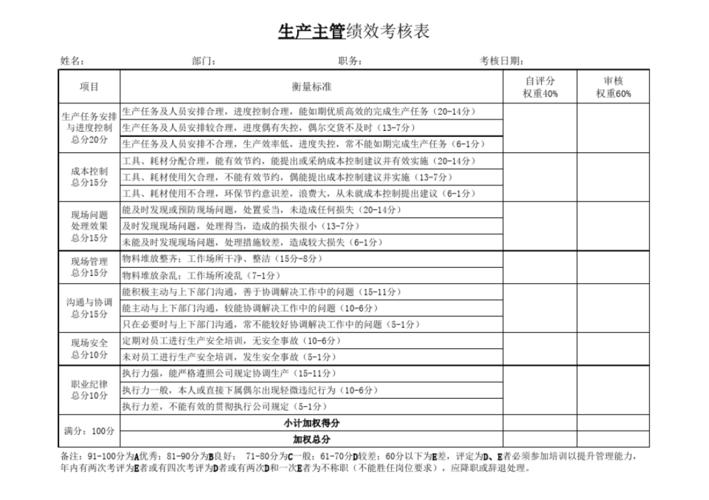 仓库主管工作业绩亮点怎么写？生产主管项目业绩-图2