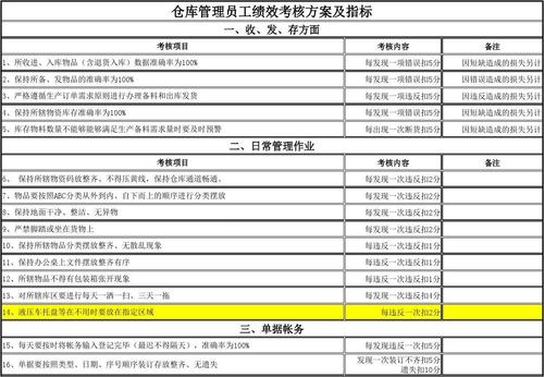 仓库主管工作业绩亮点怎么写？生产主管项目业绩-图1