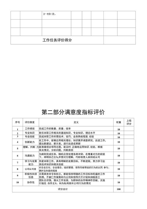 仓库主管工作业绩亮点怎么写？生产主管项目业绩-图3