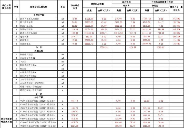 造价公司的产值怎么算？项目产值 规模 业绩-图2