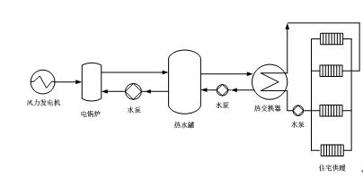 风电供暖原理？风电采暖项目-图3