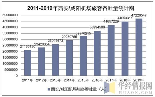 2023年7月份西安咸阳机场吞吐量？成都咸阳机场项目-图2