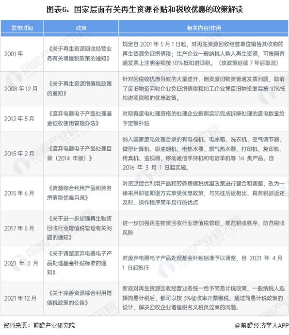 废旧回收、再生资源回收企业在税法中可享受什么税收优惠？免收增税收项目-图1