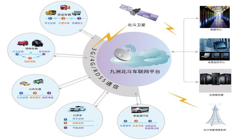 新诺北斗导航功能介绍？智慧城市项目 北斗-图1